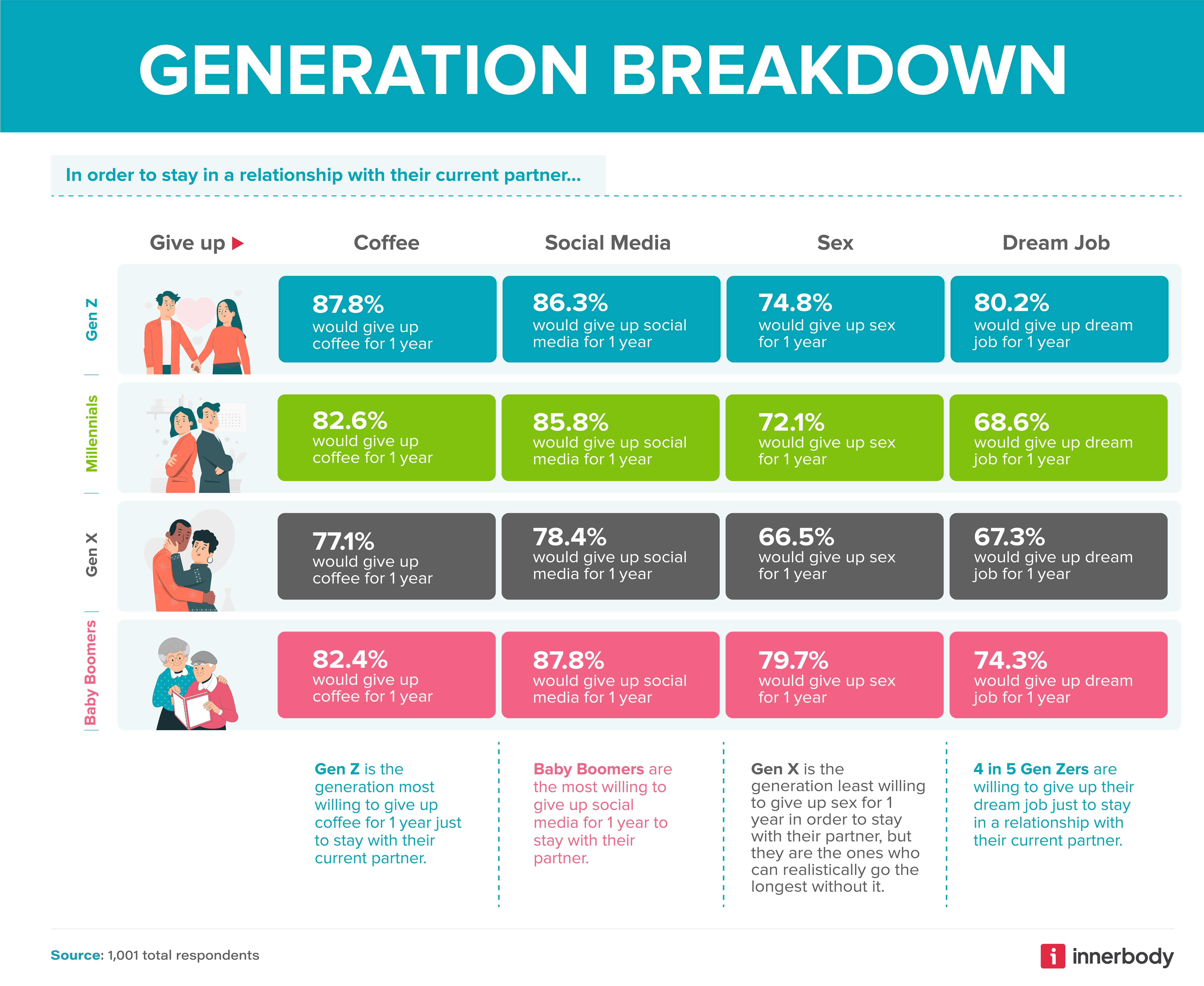 Would You Rather Relationships Edition